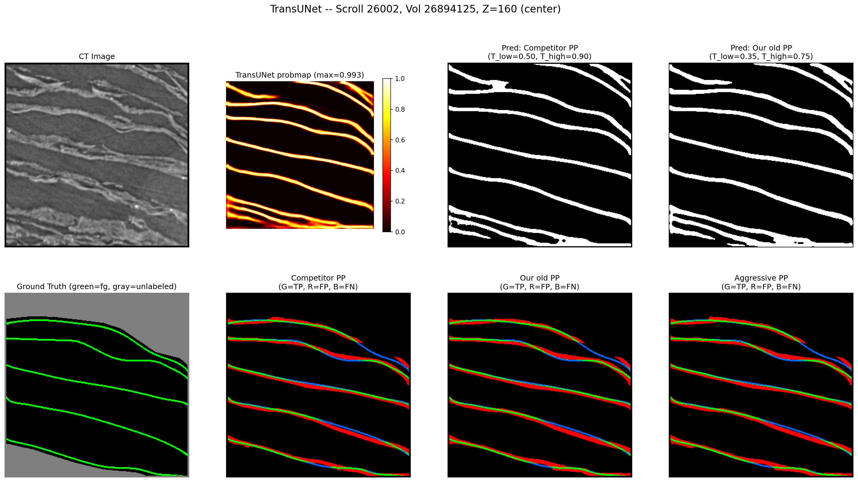 A single CT slice showing layered papyrus surfaces and the corresponding ground truth annotation with colored surface labels
