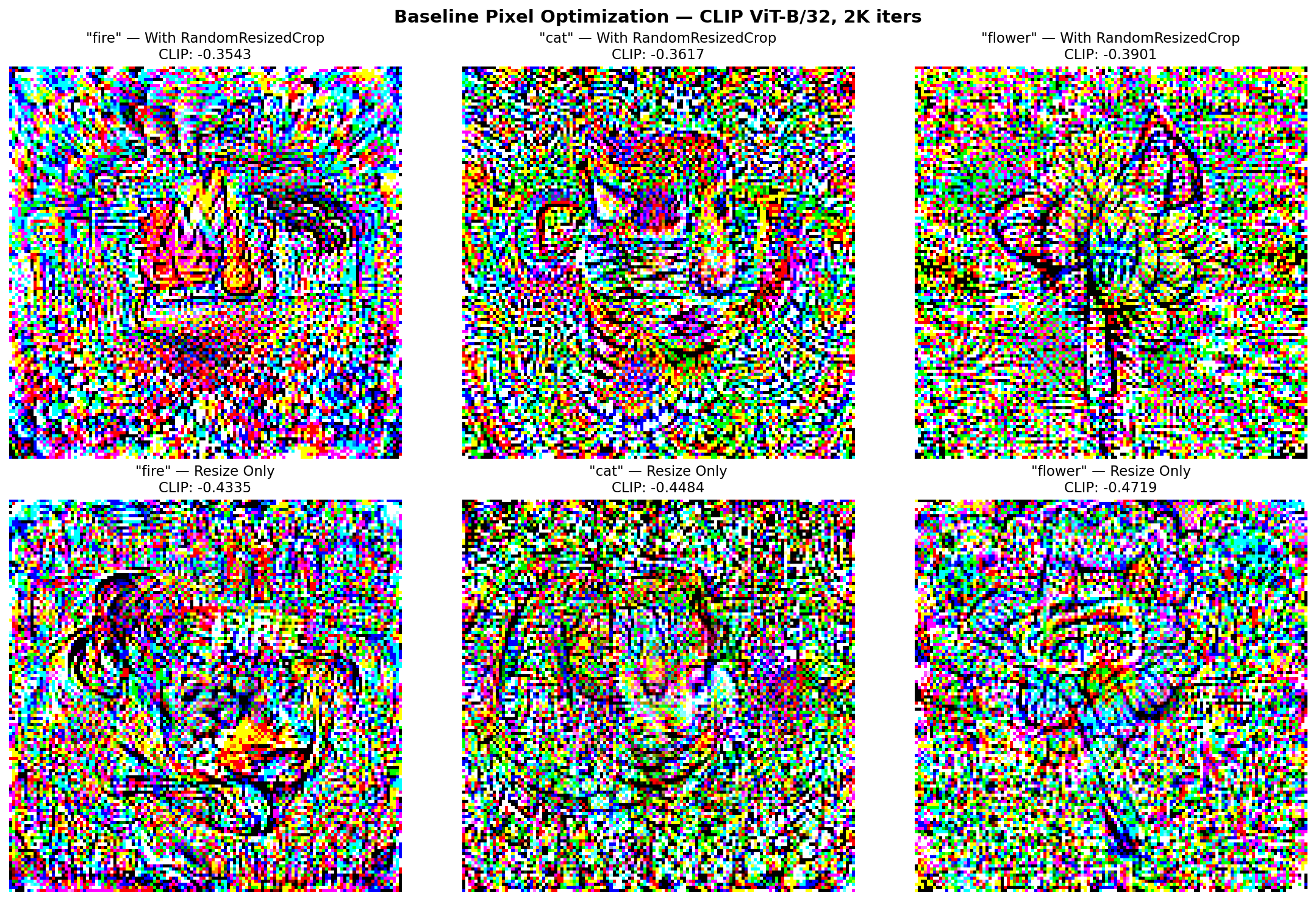 Baseline pixel optimization