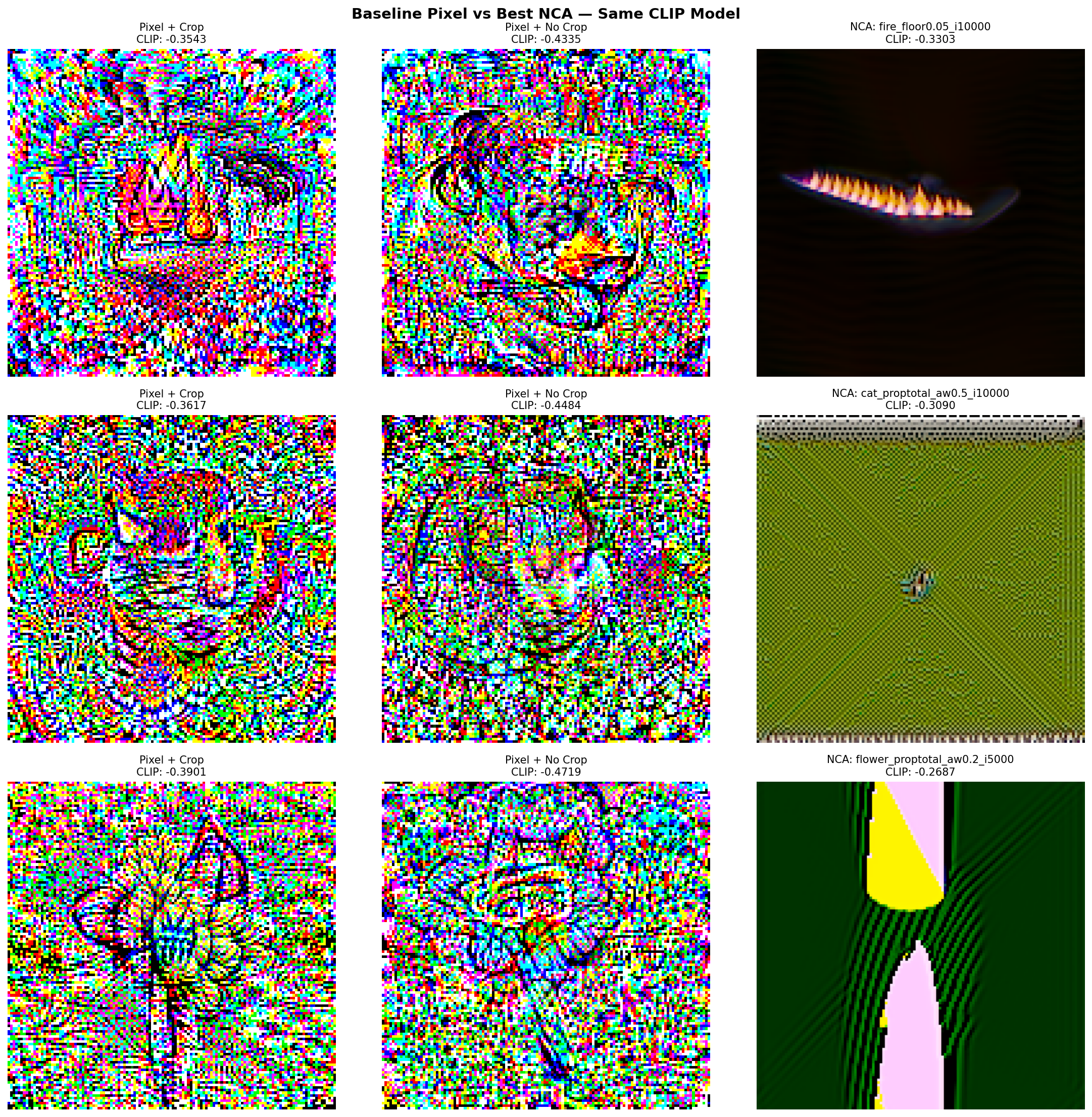 Baseline vs NCA comparison