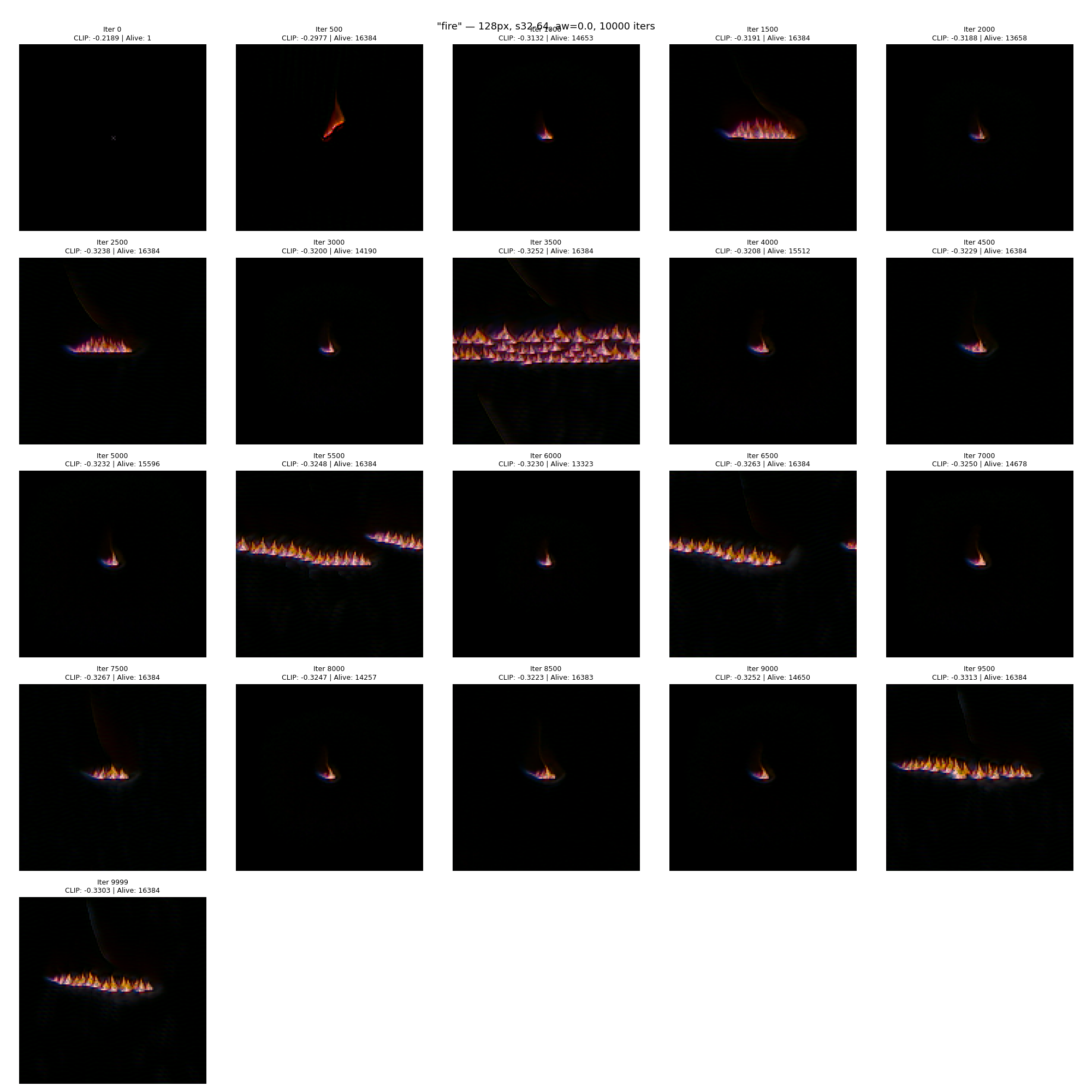 Fire growth sequence