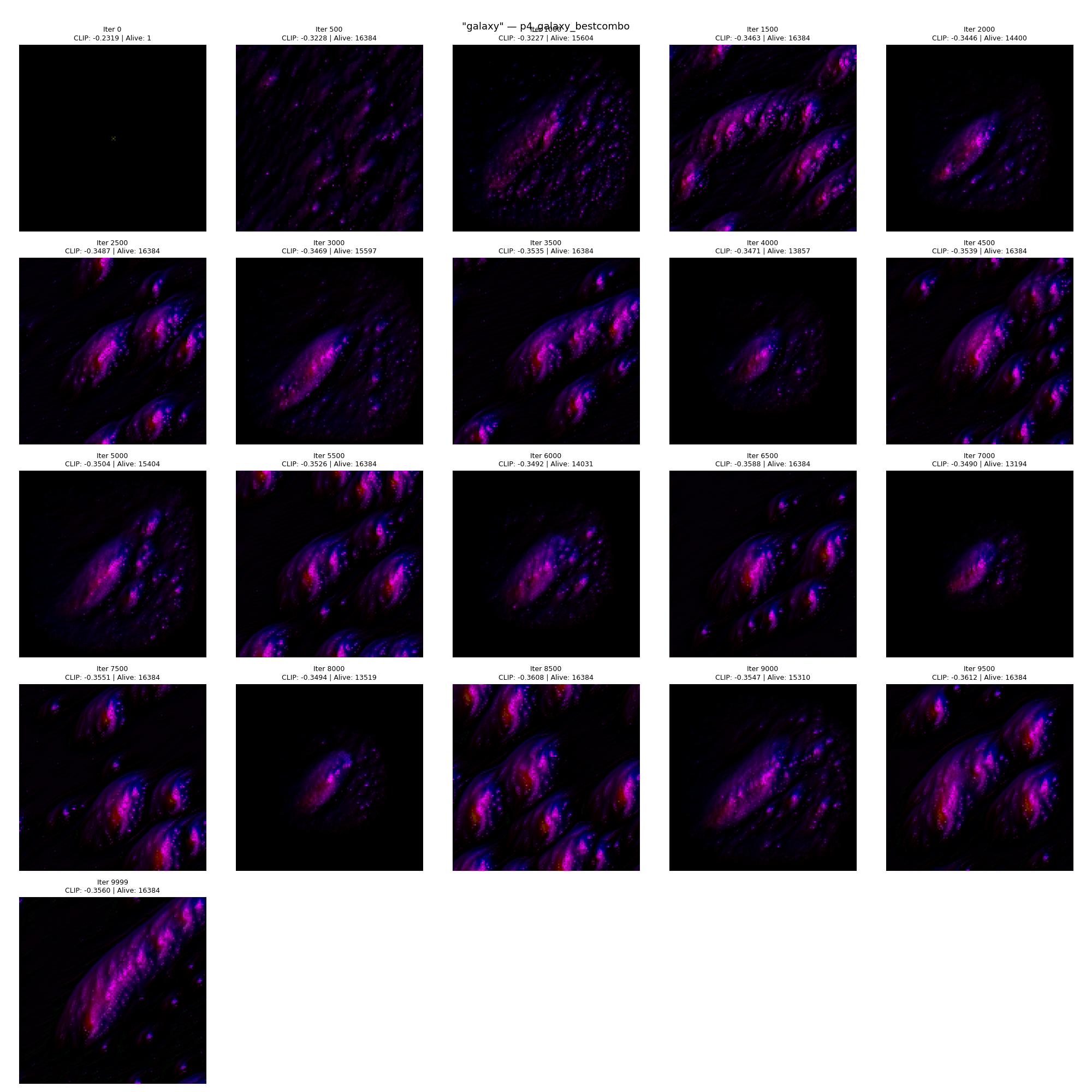 Galaxy growth sequence