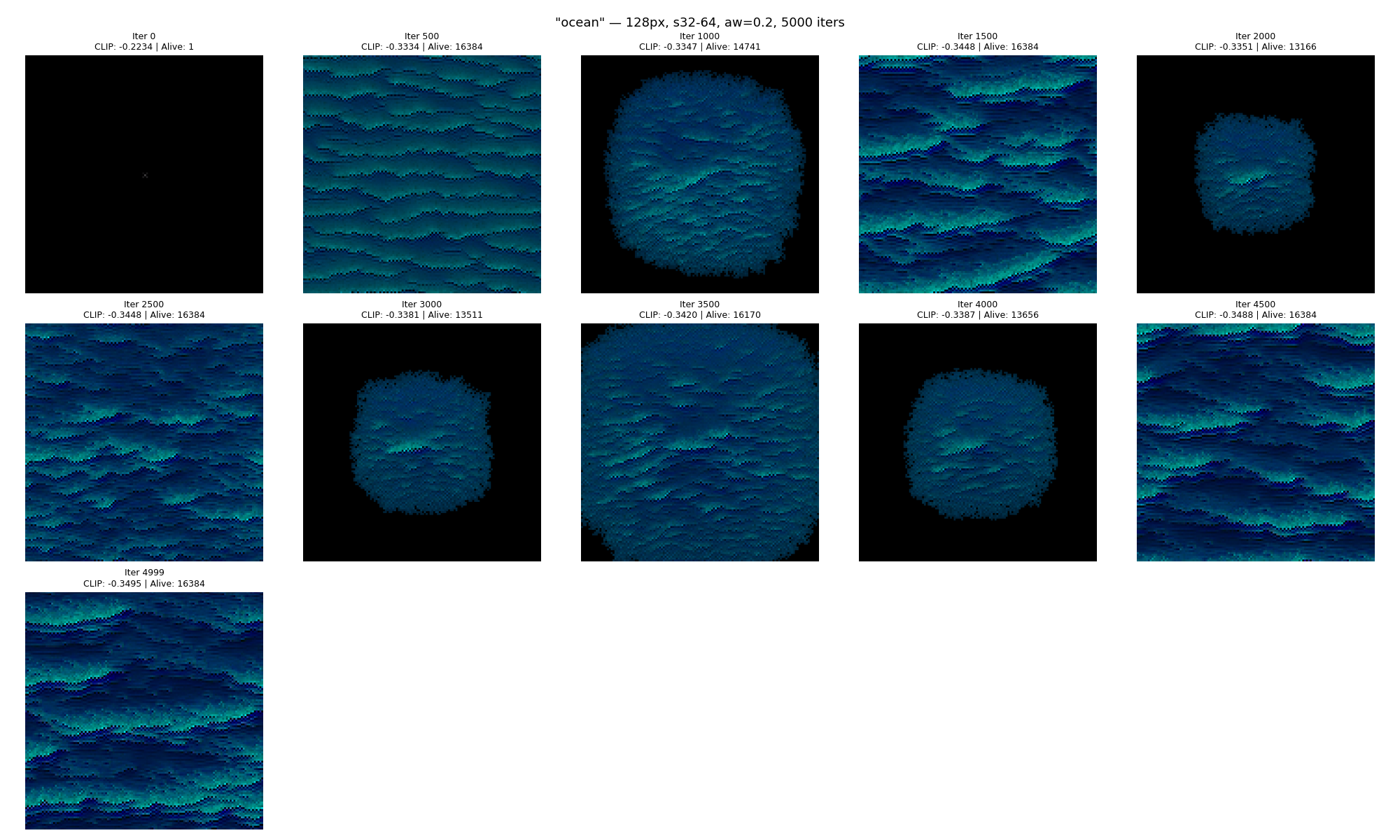 Ocean growth sequence