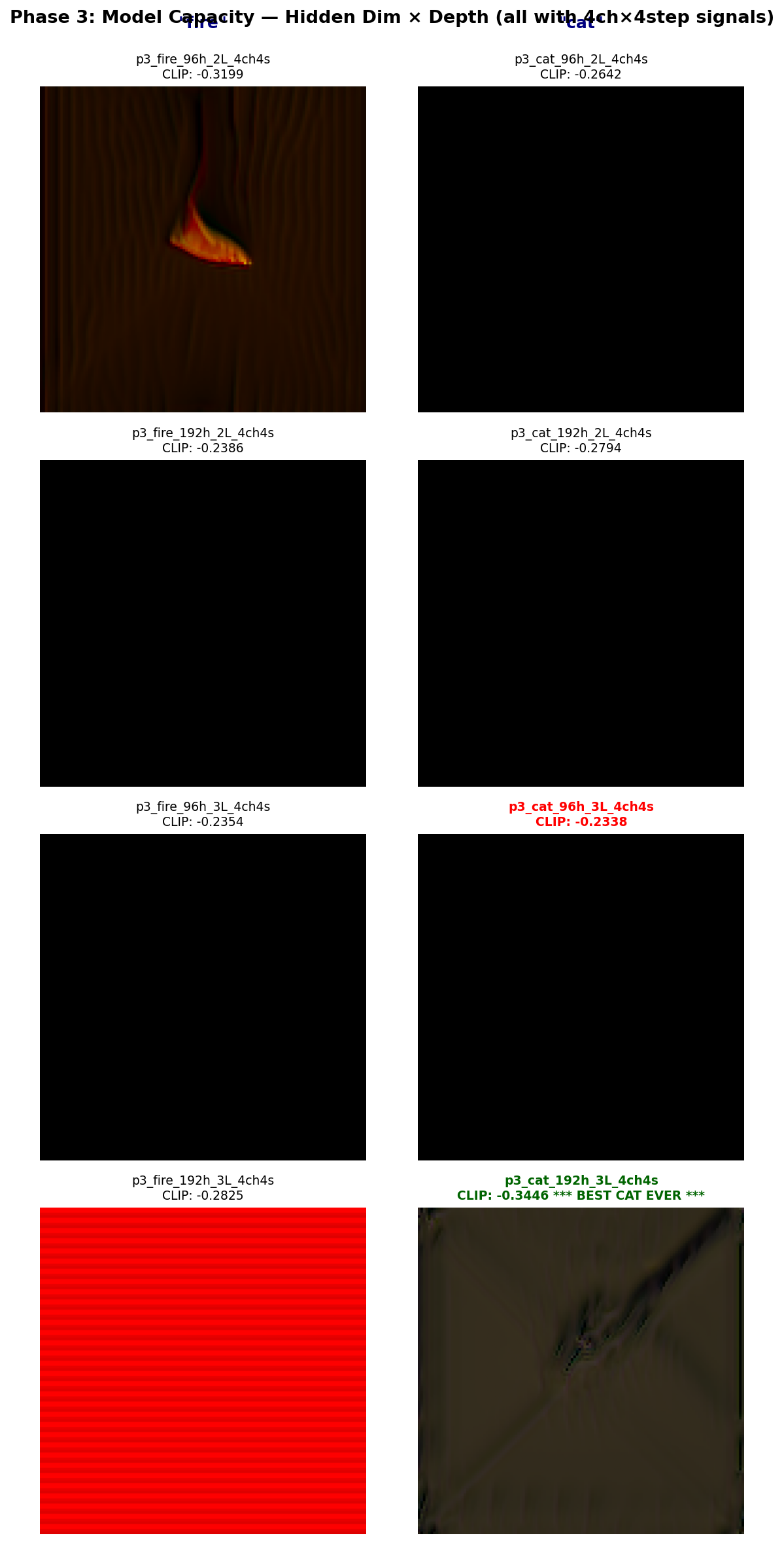 Signal channel experiments